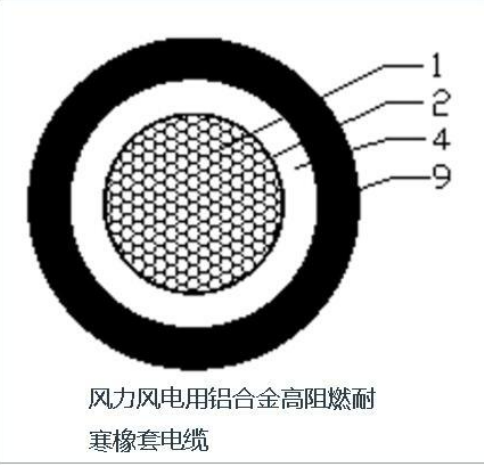 风力风电用铝合金高阻燃耐寒橡套电缆  