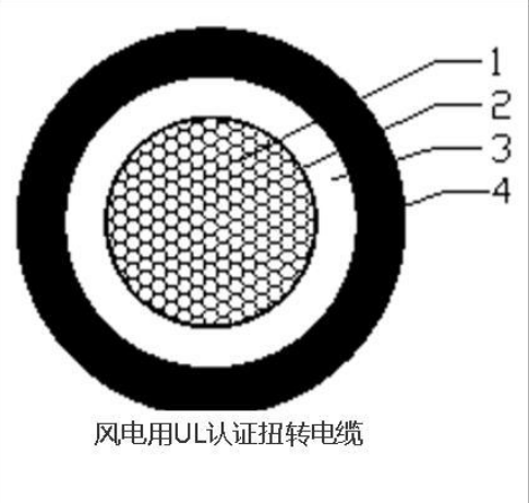 风电用UL认证扭转电缆  