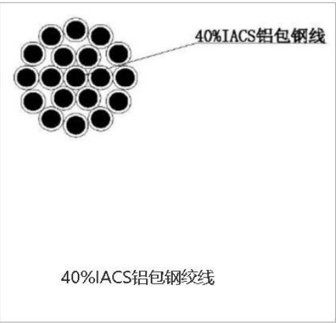 40%IACS铝包钢绞线  