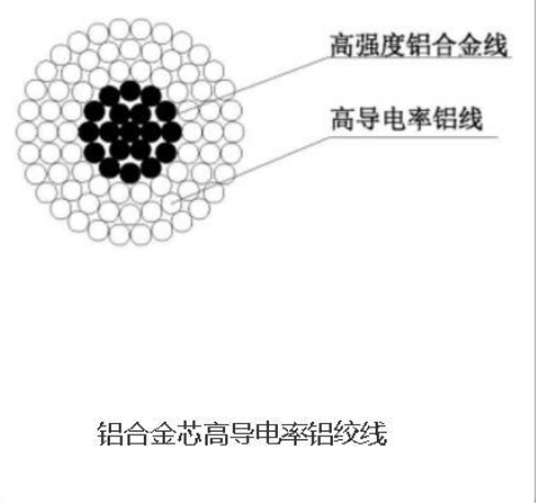 铝合金芯高导电率铝绞线  