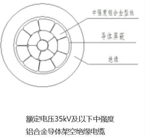 额定电压35kV及以下中强度铝合金导体架空绝缘电缆  