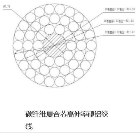 碳纤维复合芯高伸率硬铝纹线  