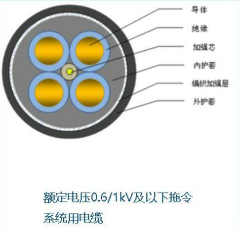 额定电压0.6/1kV及以下拖令系统用电缆  