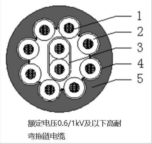 额定电压0.6/1kV及以下高耐弯拖链电缆  