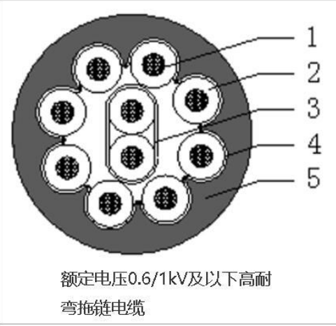 额定电压0.6/1kV及以下高耐弯拖链电缆  