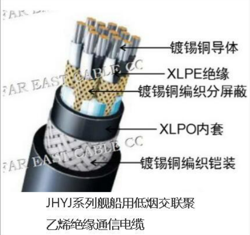 JHYJ系列舰船用低烟交联聚乙烯绝缘通信电缆  