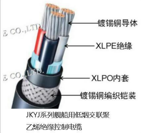 JKYJ系列舰船用低烟交联聚乙烯绝缘控制电缆  