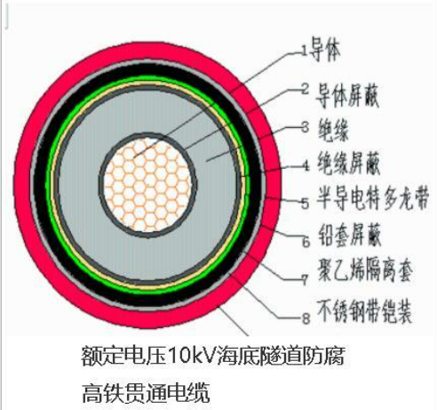 额定电压10kV海底隧道防腐高铁贯通电缆  