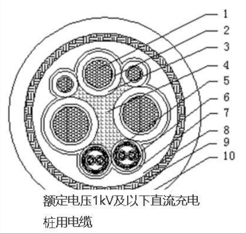 额定电压1kV及以下直流充电桩用电缆  