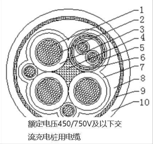 额定电压450/750V及以下交流充电桩用电缆  