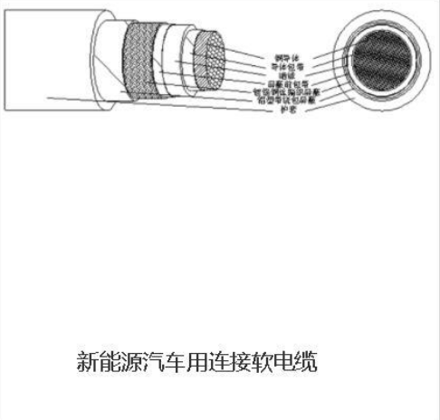 新能源汽车用连接软电缆  