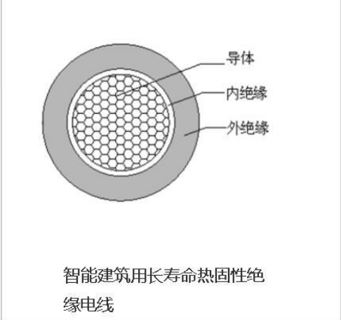 智能建筑用长寿命热固性绝缘电线  