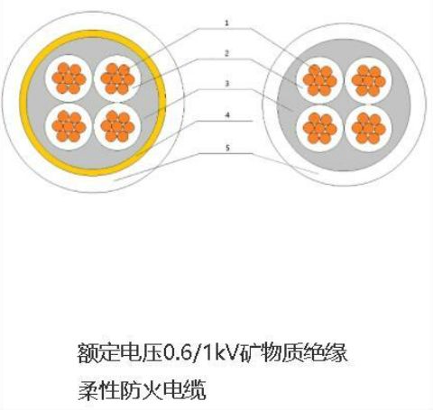 额定电压0.6/1kV矿物质缘柔性防火电缆  